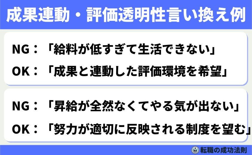 退職理由「給料が安い」の転職成功術 言い換えとOK例文で徹底解説-成果連動・評価透明性を求める言い換え例（OK／NG対比）