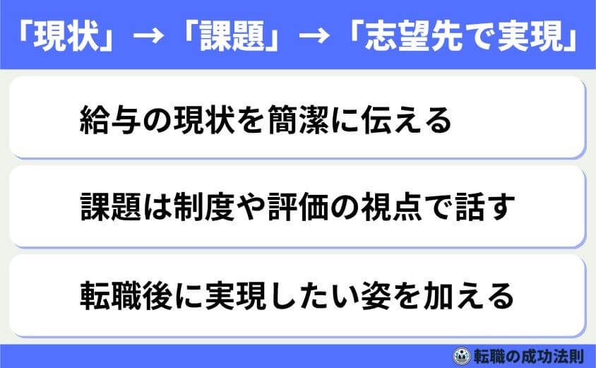 退職理由「給料が安い」の転職成功術 言い換えとOK例文で徹底解説-成功は「現状」→「課題」→「志望先で実現」への一本線