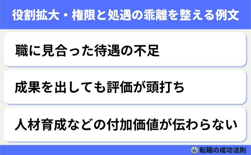 退職理由「給料が安い」の転職成功術 言い換えとOK例文で徹底解説-中堅やリーダー層向け例文　役割拡大・権限と処遇の乖離を整える