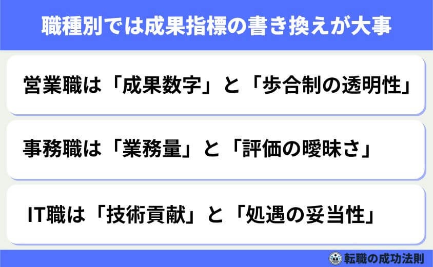 退職理由「給料が安い」の転職成功術 言い換えとOK例文で徹底解説-職種別サンプル　成果指標の書き換えが大事