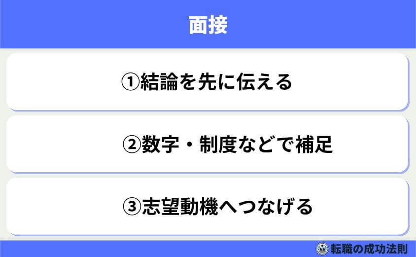 退職理由「給料が安い」の転職成功術 言い換えとOK例文で徹底解説-面接　結論・数値補足・志望動機接続の3ステップ話法