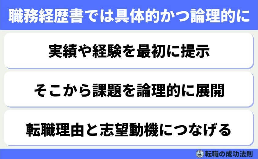 5つの鉄則で好印象な転職理由 面接官に刺さる回答例文-職務経歴書では、より具体的かつ論理的に転職理由を説明します。ここでは、仕事での成果→その中で感じた課題→自助努力→限界→志望理由という流れが効果的です。ストーリー性があり、かつ納得感のある転職理由として伝わります。