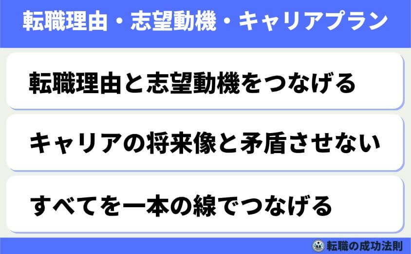 5つの鉄則で好印象な転職理由 面接官に刺さる回答例文-転職理由は、志望動機や将来の目標と矛盾しないように整える必要があります。話の流れに一貫性があると、「この人は考えがしっかりしている」と伝わります。逆に話がバラバラだと、信用を失う原因になります。一貫性に注力してください。