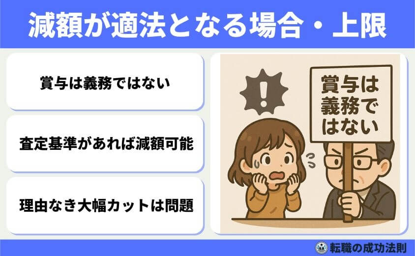 ボーナス前退職はもったいない?迷った時の判断ポイント5選-減額が適法となる場合・上限