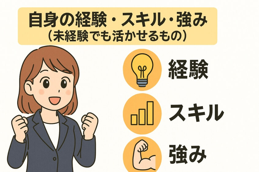 未経験職でも3つの鉄則で内定UP　職種・年代別志望動機例文5選-自身の経験・スキル・強み（未経験でも活かせるもの）