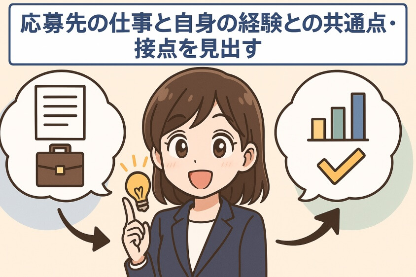 未経験職でも3つの鉄則で内定UP　職種・年代別志望動機例文5選-応募先の仕事と自身の経験との共通点・接点を見出す