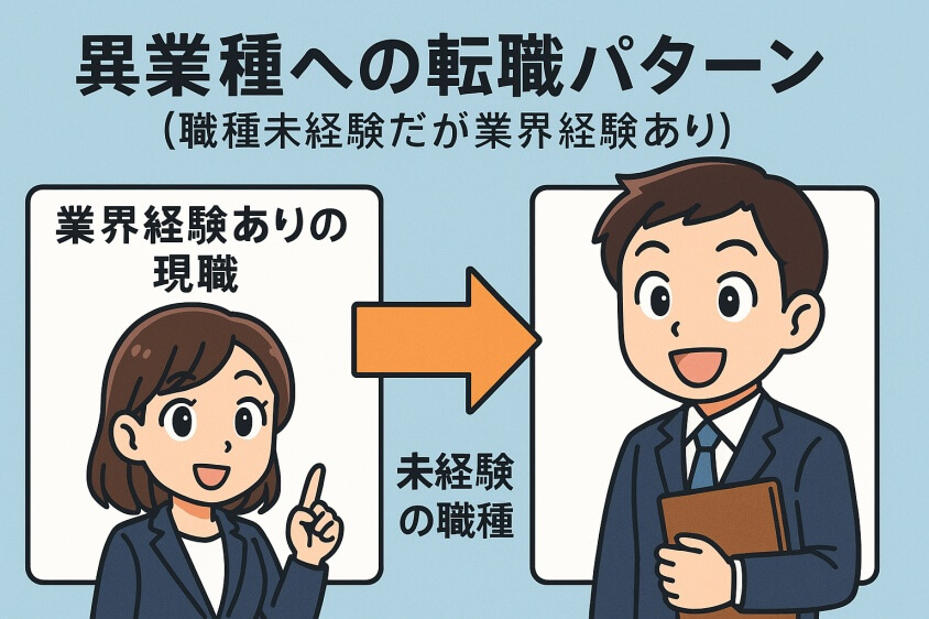 未経験職でも3つの鉄則で内定UP　職種・年代別志望動機例文5選-異業種（職種未経験だが業界経験あり）への転職パターン