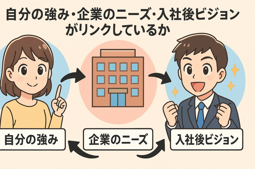 未経験職でも3つの鉄則で内定UP　職種・年代別志望動機例文5選-自分の強み・企業のニーズ・入社後ビジョンがリンクしているか