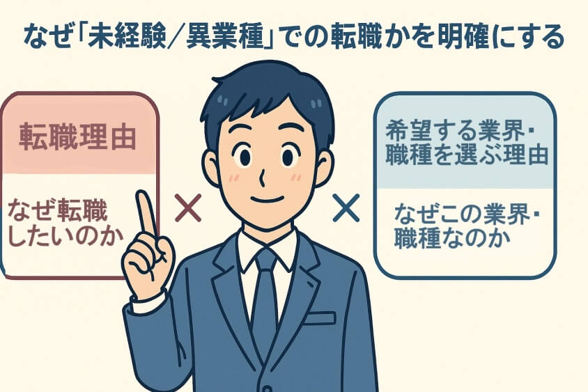 未経験職でも3つの鉄則で内定UP　職種・年代別志望動機例文5選-なぜ「未経験／異業種」での転職かを明確にする