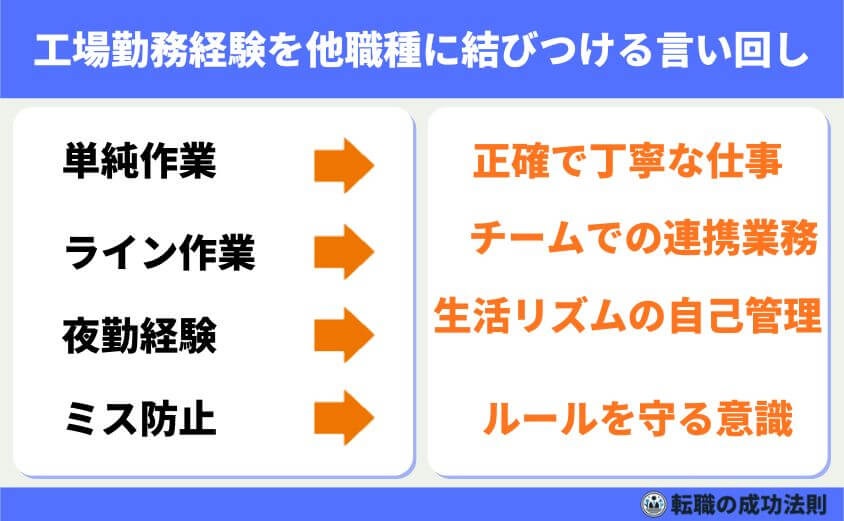 工場勤務から転職 20代から40代の最適職種と完全ガイド-工場勤務経験を他職種に結びつける言い回し