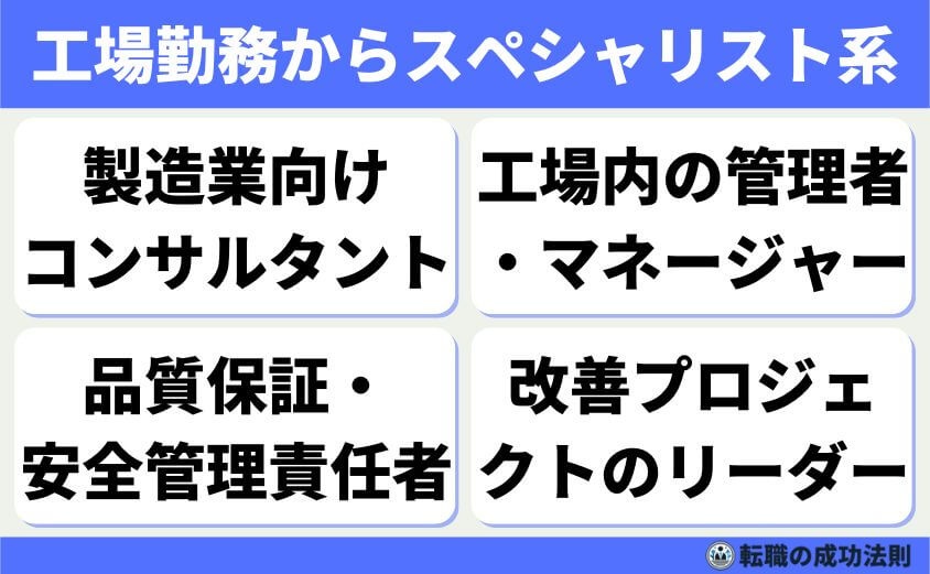 工場勤務から転職 20代から40代の最適職種と完全ガイド-コンサルティング・管理職・スペシャリスト系