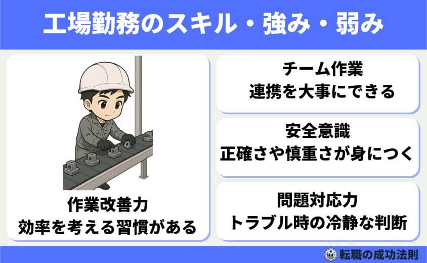工場勤務から転職 20代から40代の最適職種と完全ガイド-工場勤務のスキル・強み・弱み