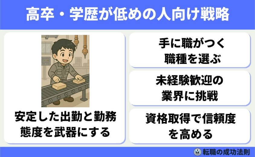 工場勤務から転職 20代から40代の最適職種と完全ガイド-高卒・学歴が低めの人向け戦略