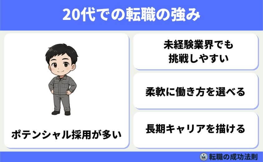 工場勤務から転職 20代から40代の最適職種と完全ガイド-20代での転職の強みと注意点
