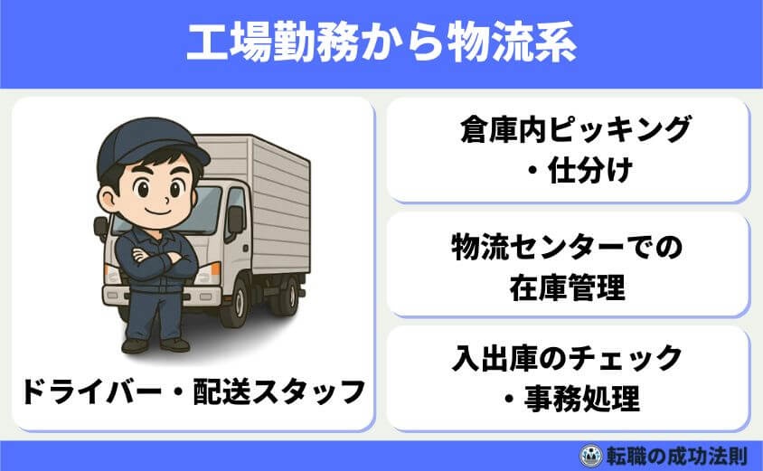 工場勤務から転職 20代から40代の最適職種と完全ガイド-物流・倉庫管理・運送業界
