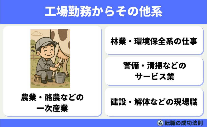 工場勤務から転職 20代から40代の最適職種と完全ガイド-その他(農業・林業・介護など異業界)