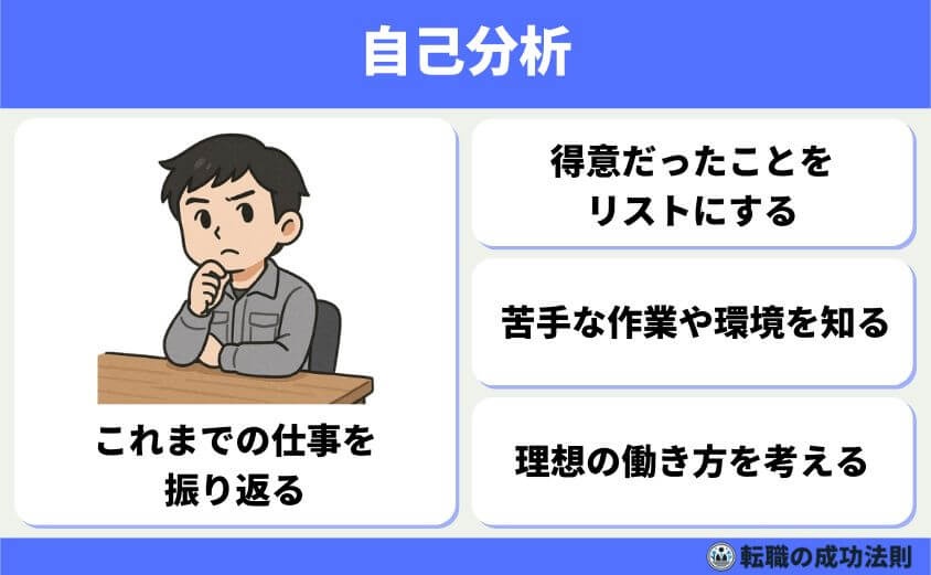 工場勤務から転職 20代から40代の最適職種と完全ガイド-自己分析:強み・スキル・適性の棚卸し
