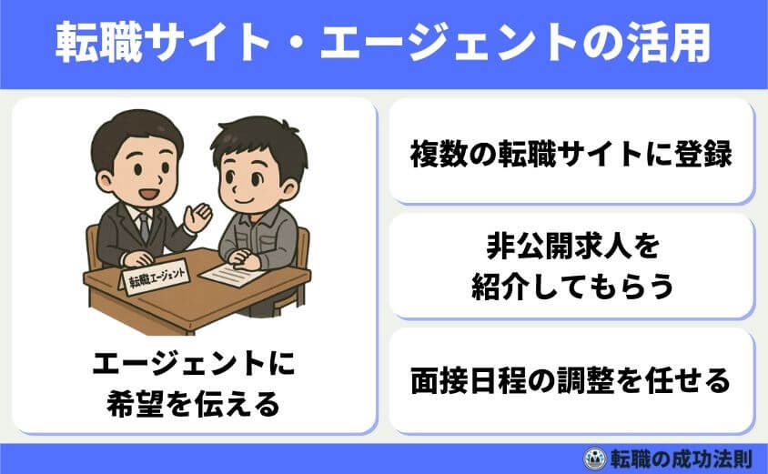 工場勤務から転職 20代から40代の最適職種と完全ガイド-転職サイト・エージェントの活用法