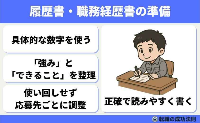 工場勤務から転職 20代から40代の最適職種と完全ガイド-履歴書・職務経歴書の準備