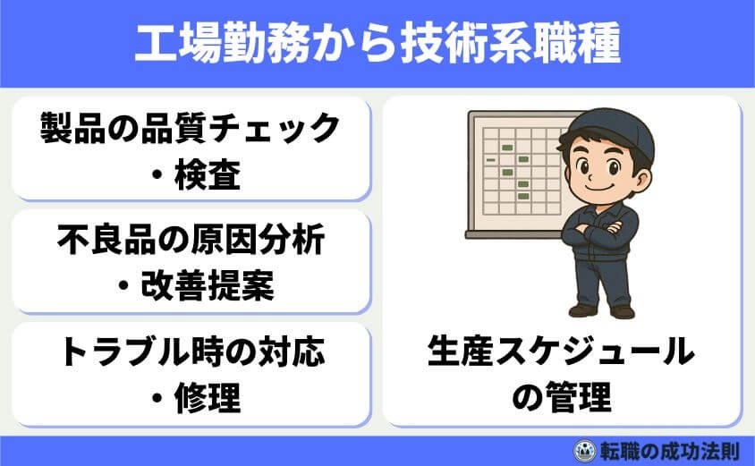 工場勤務から転職 20代から40代の最適職種と完全ガイド-品質管理・生産管理・設備保全など技術系職種