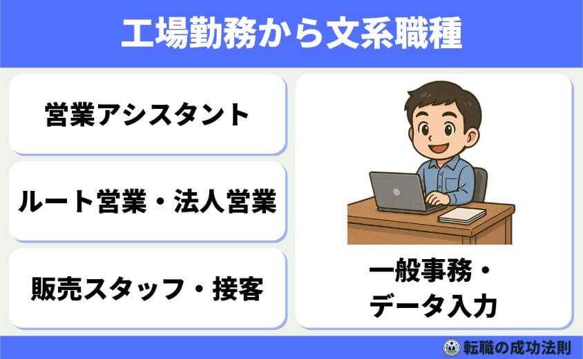 工場勤務から転職 20代から40代の最適職種と完全ガイド-事務職・営業・接客・販売職など文系職種