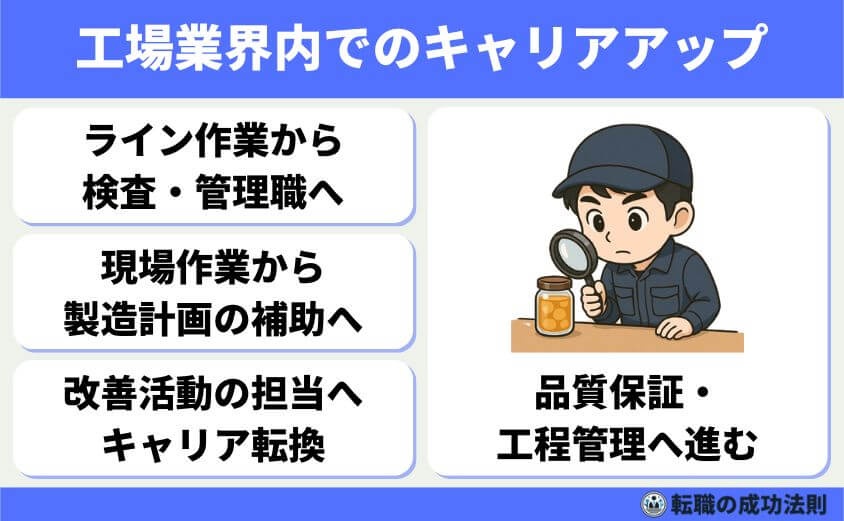 工場勤務から転職 20代から40代の最適職種と完全ガイド-製造・工場業界内でのキャリアアップ・異職種転換