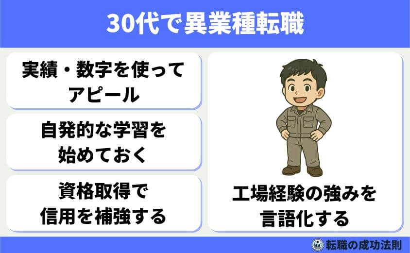 工場勤務から転職 20代から40代の最適職種と完全ガイド-30代で異業種転職を目指す際の戦略