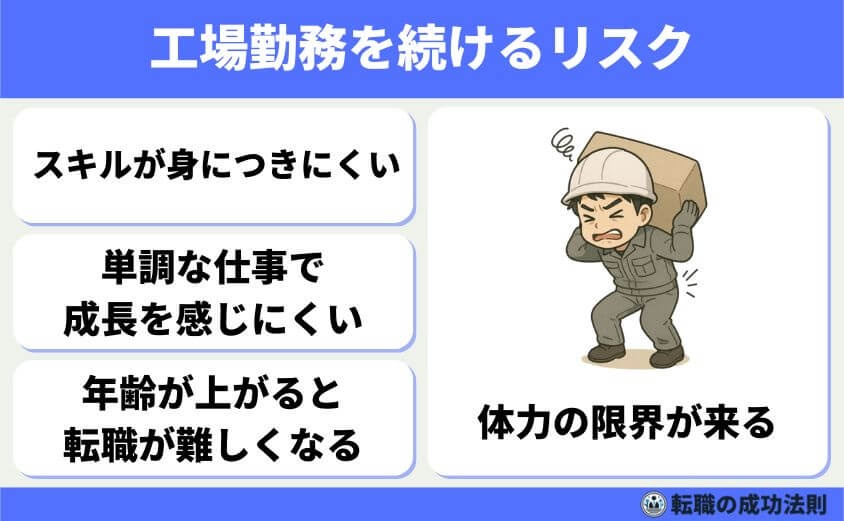 工場勤務から転職 20代から40代の最適職種と完全ガイド-工場勤務を続けるリスク