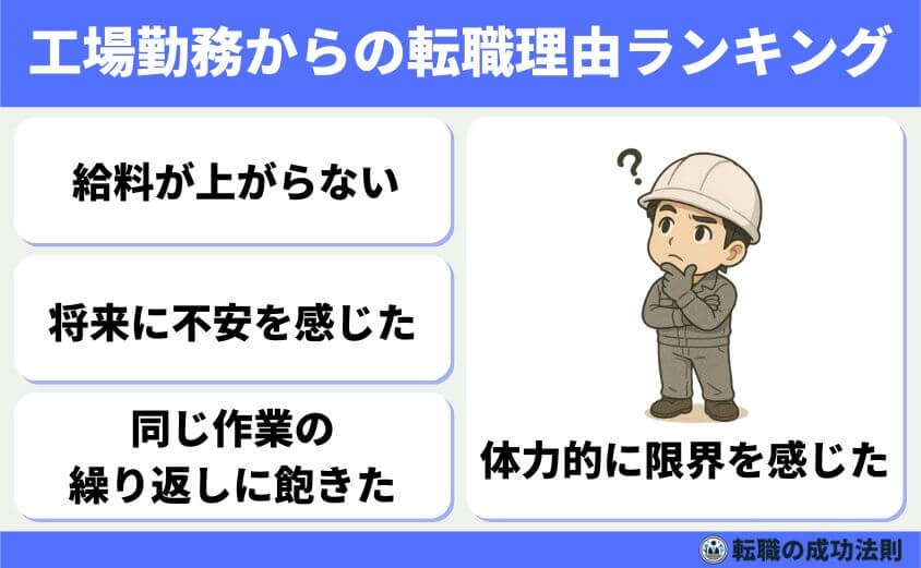 工場勤務から転職 20代から40代の最適職種と完全ガイド-転職理由ランキング