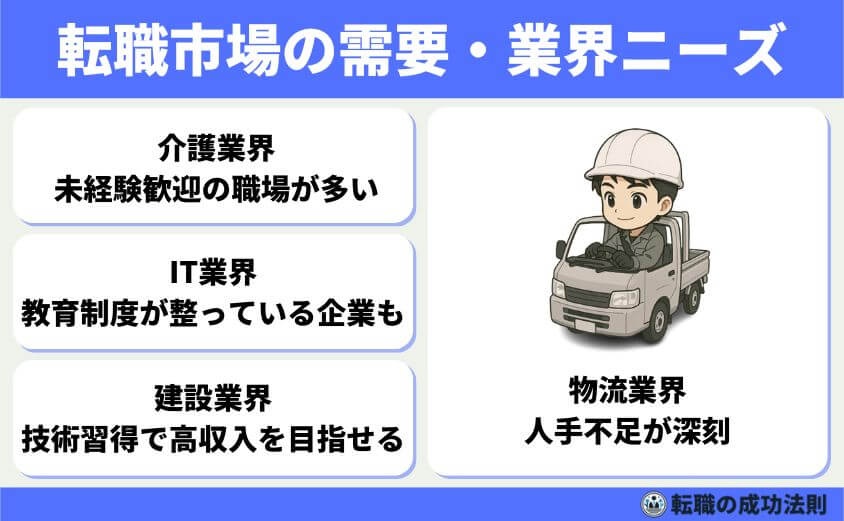 工場勤務から転職 20代から40代の最適職種と完全ガイド-転職市場の需要・業界ニーズ