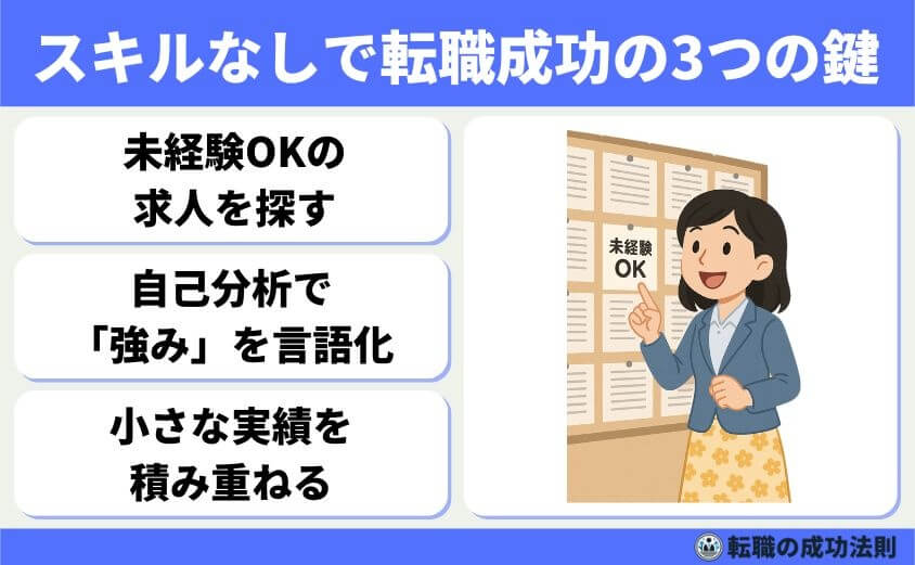 40代スキル資格なし女性におススメの転職法と未経験優遇職種9選-「スキルなし」でも転職成功に近づくための3つの鍵