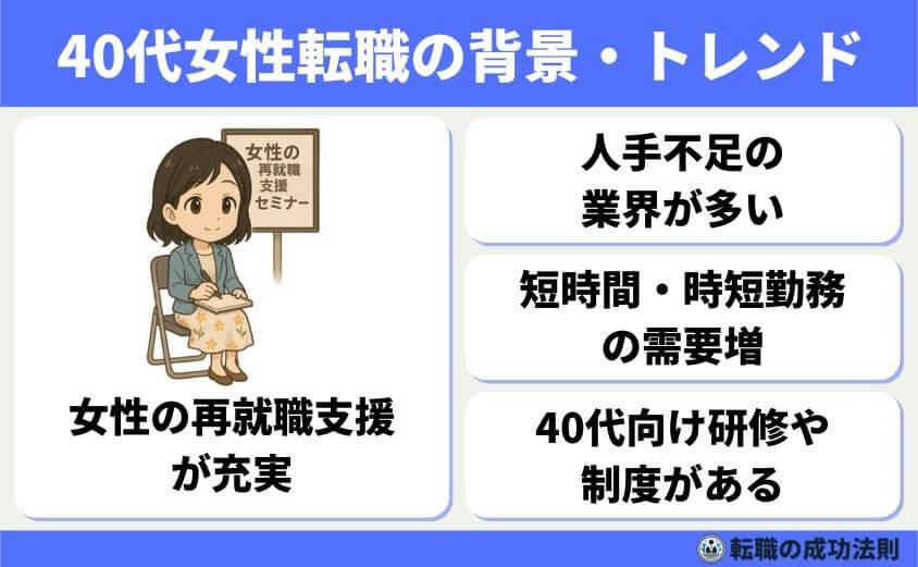 40代スキル資格なし女性におススメの転職法と未経験優遇職種9選-40代女性転職の社会的背景・市場のトレンド