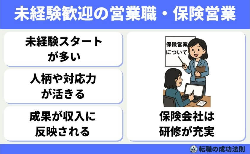 40代スキル資格なし女性におススメの転職法と未経験優遇職種9選-営業職・保険営業（学歴・経験のハードルが低め）