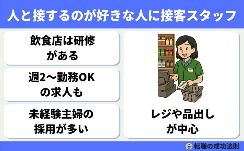40代スキル資格なし女性におススメの転職法と未経験優遇職種9選-接客・販売・飲食業スタッフ