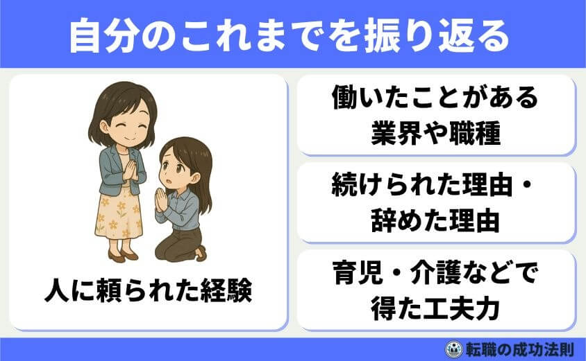40代スキル資格なし女性におススメの転職法と未経験優遇職種9選-自分のこれまでを振り返る（職歴・経験・ライフイベント）