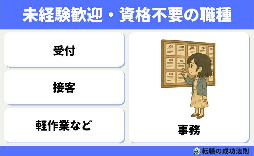 40代スキル資格なし女性におススメの転職法と未経験優遇職種9選-未経験歓迎・資格不要の職種一覧（事務・受付・接客・軽作業など）