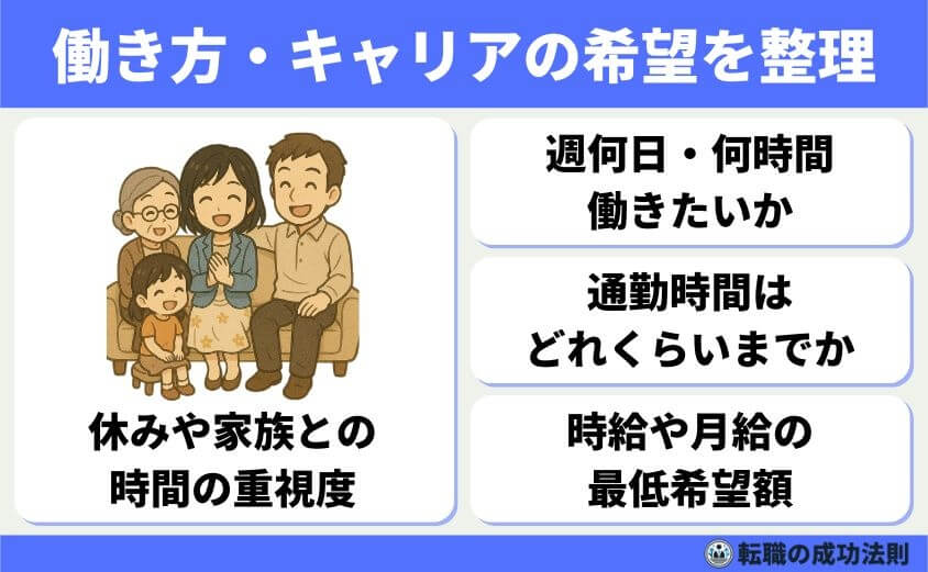 40代スキル資格なし女性におススメの転職法と未経験優遇職種9選-働き方・キャリアの希望を整理する（時間・場所・年収など）