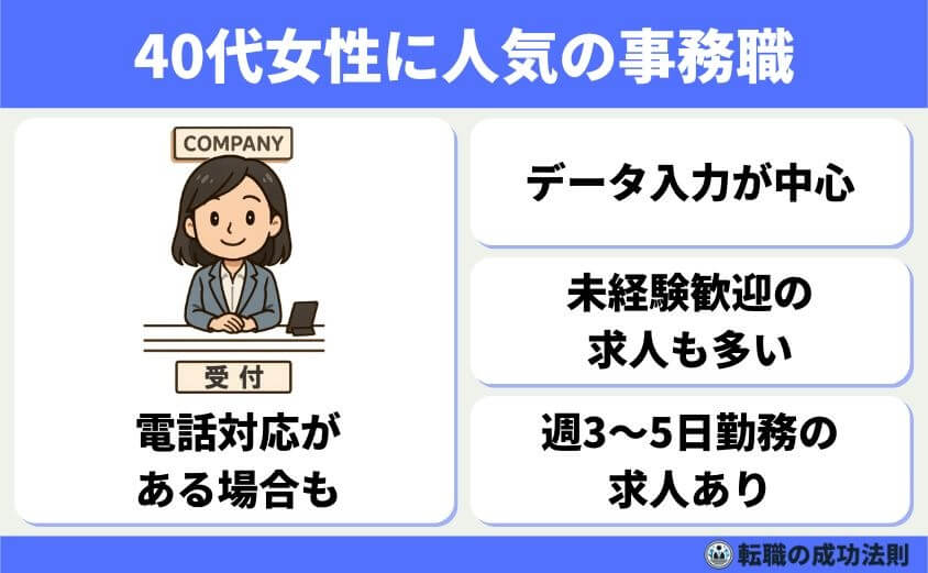 40代スキル資格なし女性におススメの転職法と未経験優遇職種9選-事務職（一般事務・データ入力・受付）