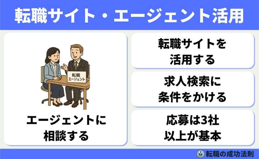 40代スキル資格なし女性におススメの転職法と未経験優遇職種9選-求人探しと応募戦略（転職サイト・エージェント活用）