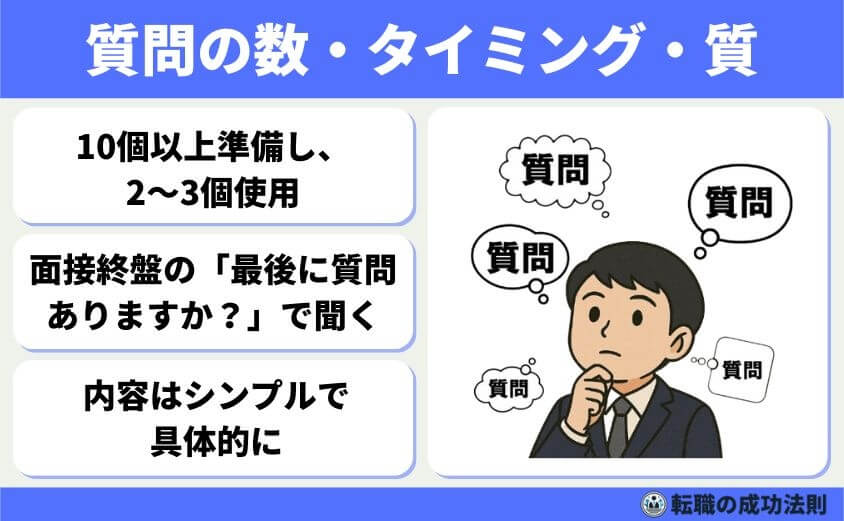 転職面接の逆質問は5つのテクで成功する！-質問の個数・タイミング・質（何個用意すべきか／実際に使う数／質問の質）