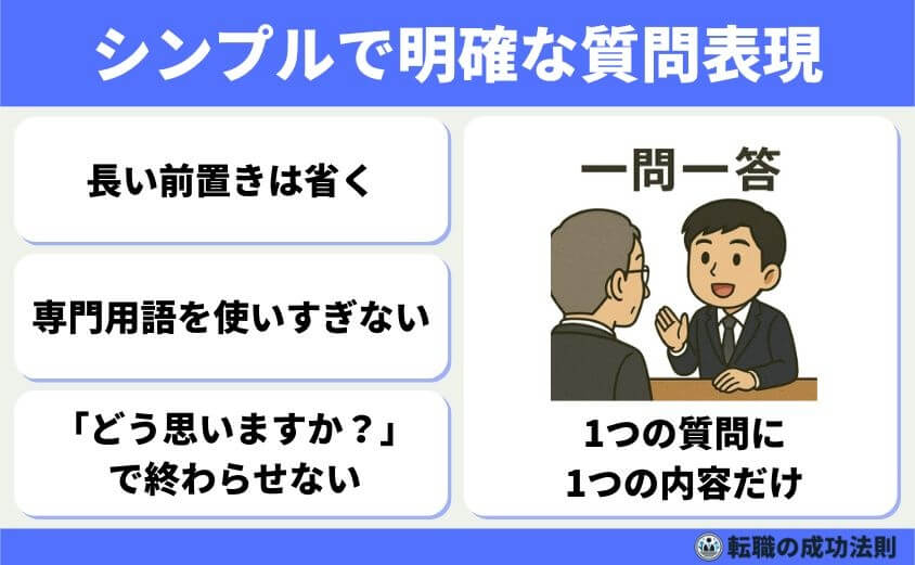 転職面接の逆質問は5つのテクで成功する！-シンプルで明確な質問表現