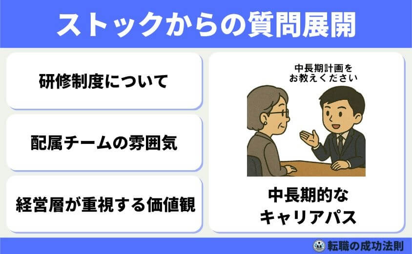 転職面接の逆質問は5つのテクで成功する！-ストックからの質問展開