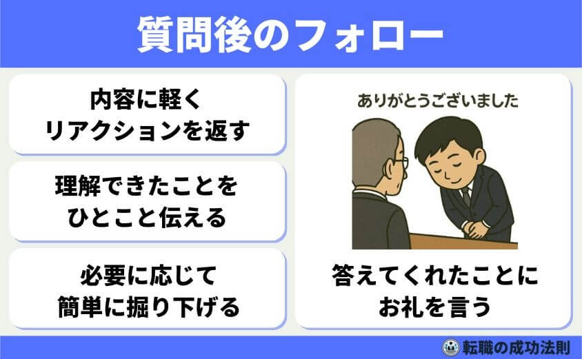 転職面接の逆質問は5つのテクで成功する！-質問後のフォロー・追加質問対応