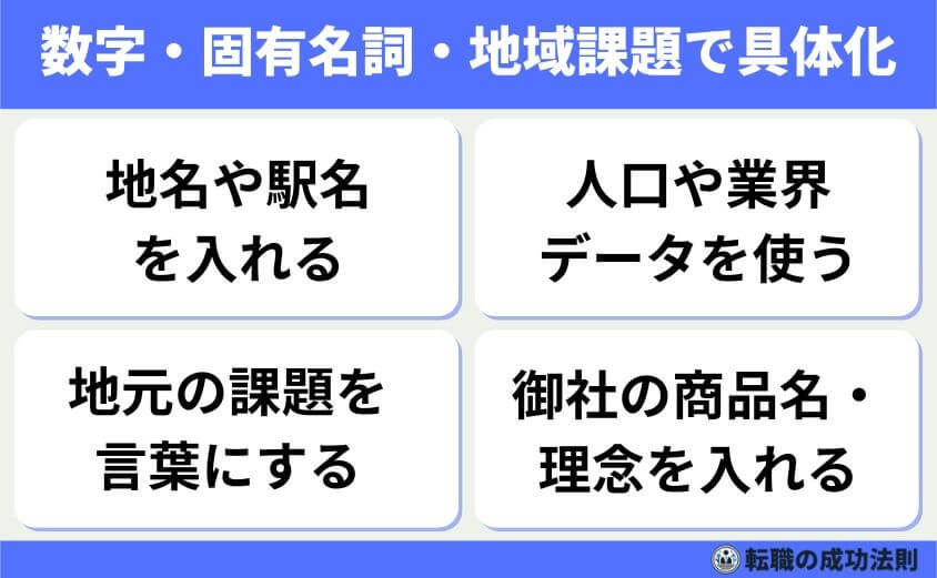 数字・固有名詞・地域課題で具体化するコツ
