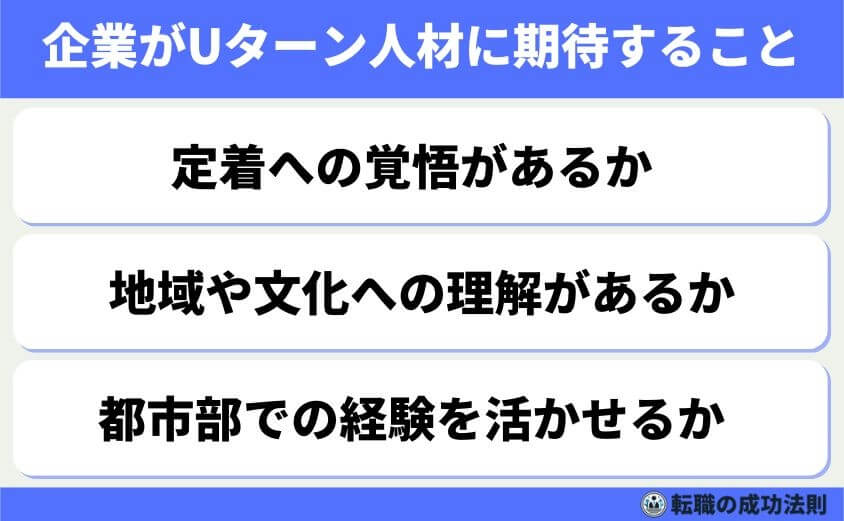 企業がUターン人材に期待すること(定着性・地元理解・都市圏経験)