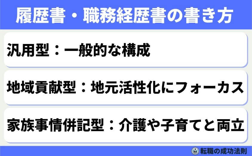 書類用(履歴書/職務経歴書)テンプレ ×3(汎用/地域貢献型/家族事情併記型)