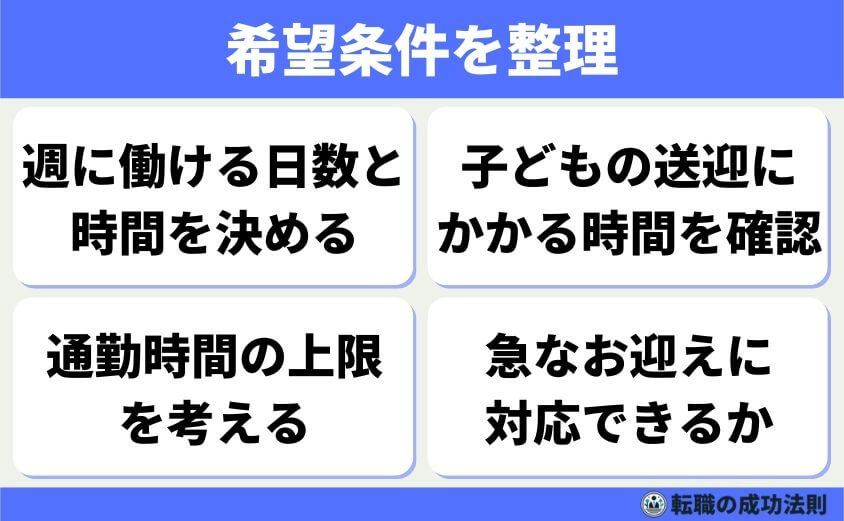 働ける時間・曜日・通勤時間など条件を整理する