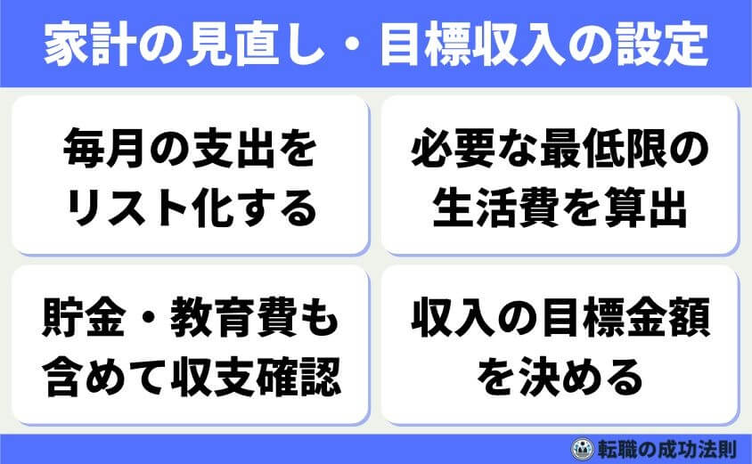 家計を見直す・目標収入を設定する