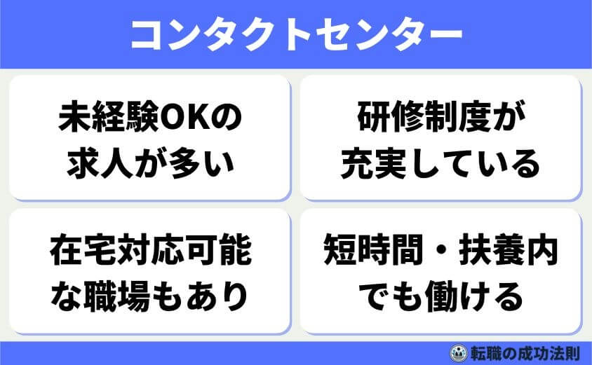 コンタクトセンター