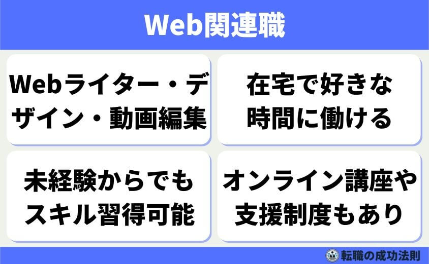 Web関連職（在宅勤務の可能性）
